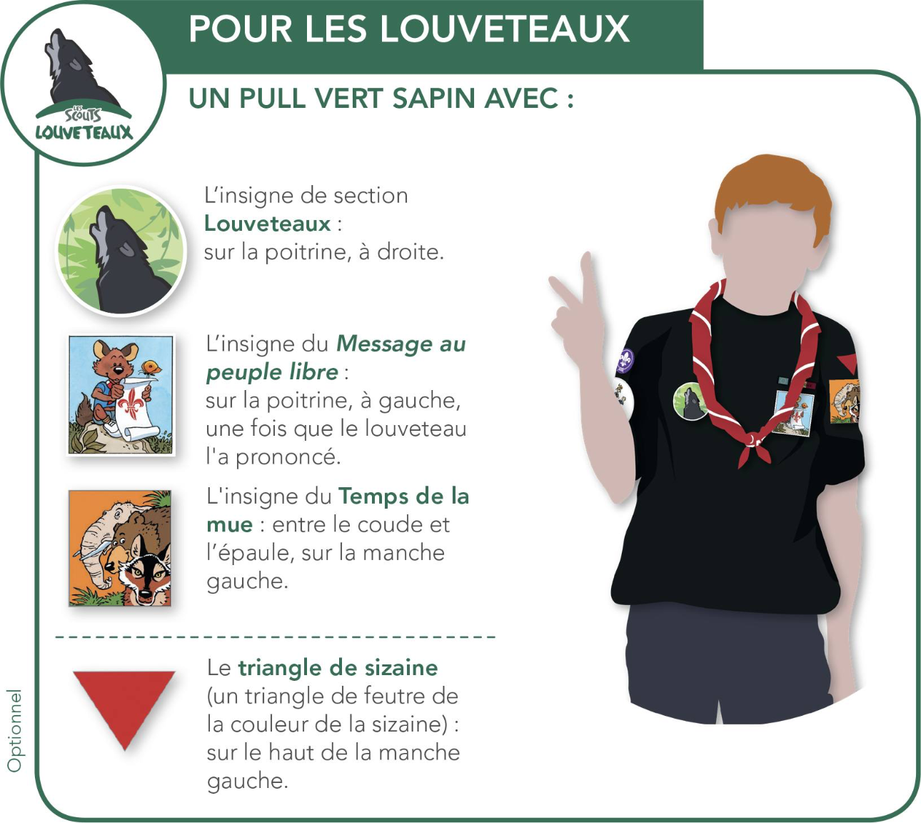 La tenue des louveteaux